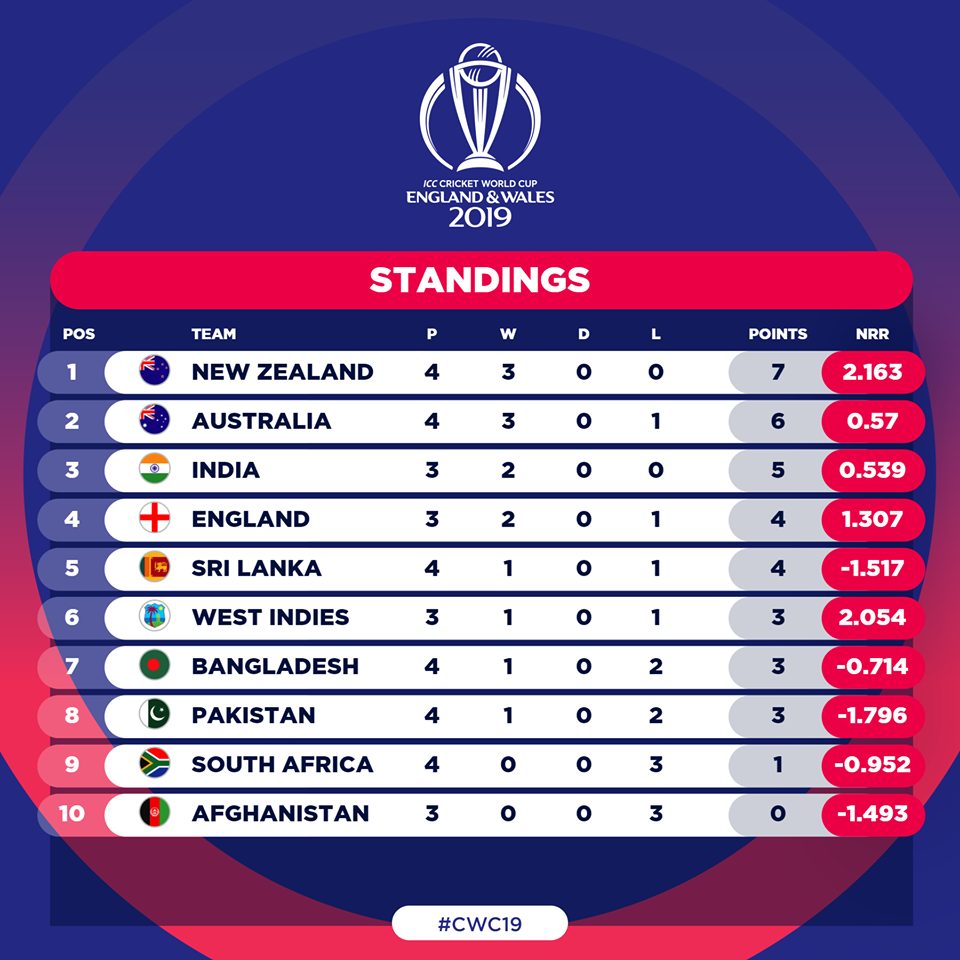 Women S Asia Cup Cricket Points Table Results Schedule Date Hot Sex